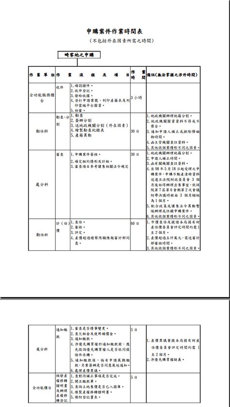 畸零地查詢|申購案件